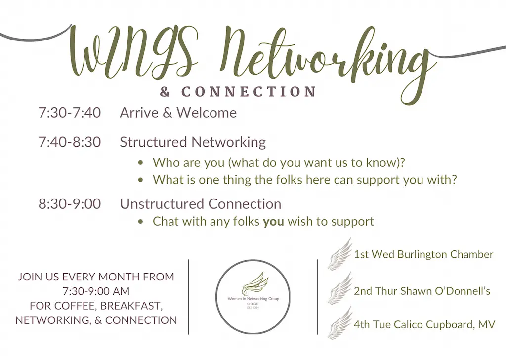 postcard image with details about WINGS